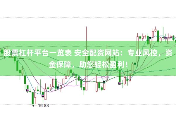 股票杠杆平台一览表 安全配资网站：专业风控，资金保障，助您轻松盈利！